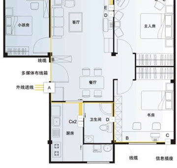 新房裝修之弱電布局技巧及注意事項