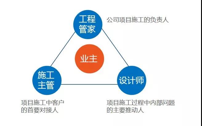 金銀園業(yè)主郝奶奶：百創(chuàng)工程做得細，做事有始有終！