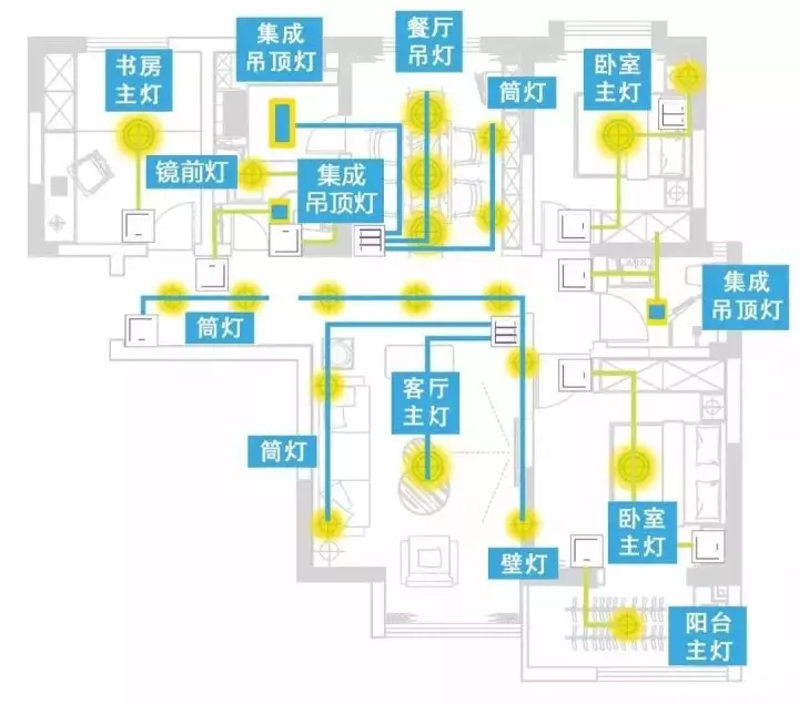 裝修過程中遇到的設(shè)計細(xì)節(jié)